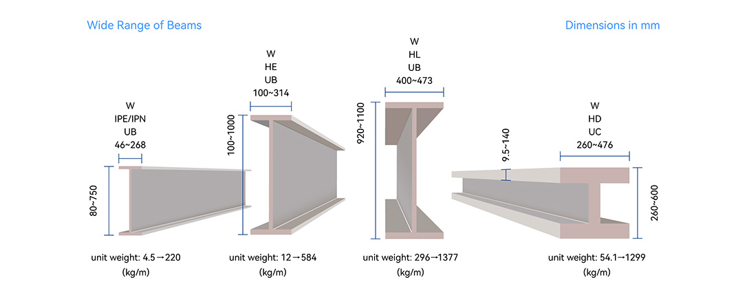 I-beam specifications