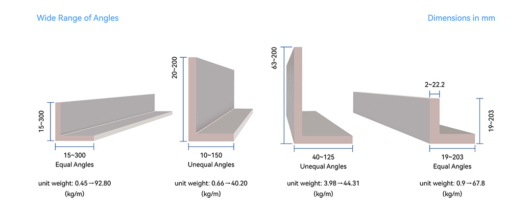 Angle steel specifications