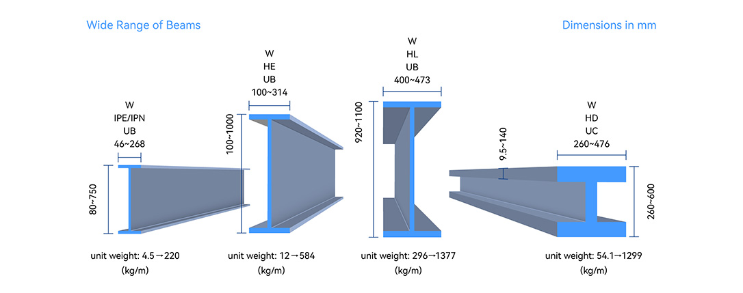 I-beam specifications